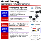Canon takes aim at #1 in mirrorless