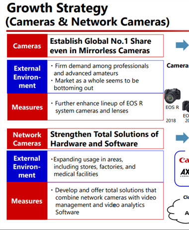 Canon takes aim at #1 in mirrorless