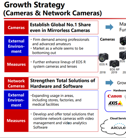 Canon takes aim at #1 in mirrorless