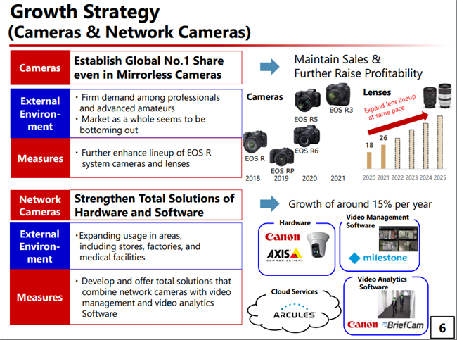 Canon takes aim at #1 in mirrorless