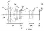 Canon Patent Application: Canon RF 130mm F2.0