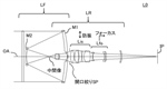 Canon Patent Application: Curious Catadioptric Optical System