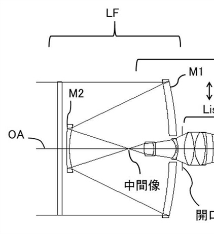 Canon Patent Application: Curious Catadioptric Optical System