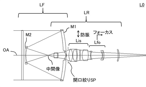 Canon Patent Application: Curious Catadioptric Optical System
