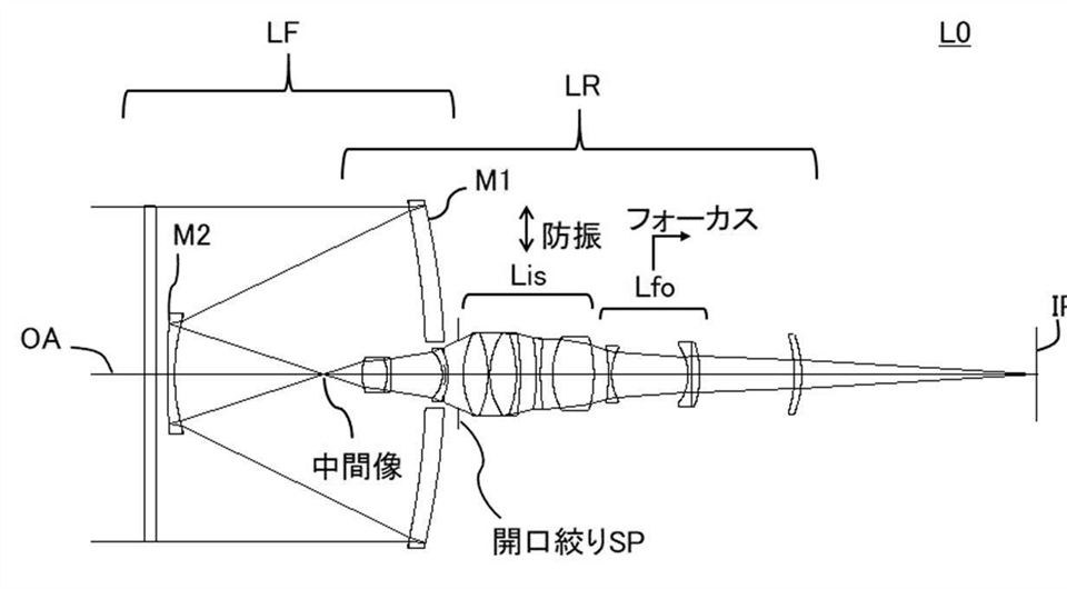 Canon Patent Application: Curious Catadioptric Optical System