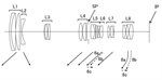 Canon Patent Application: High Magnification Super Telephoto Zooms