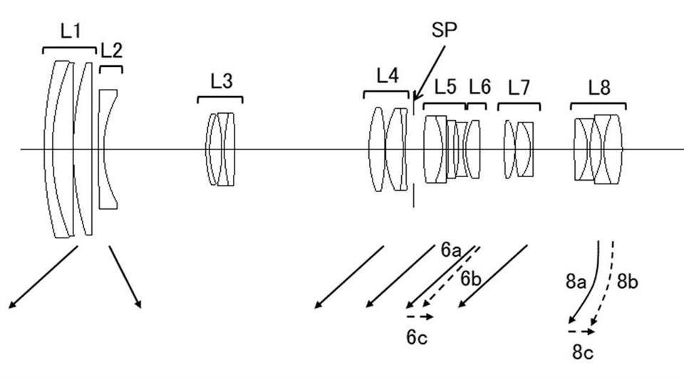 Canon Patent Application: High Magnification Super Telephoto Zooms