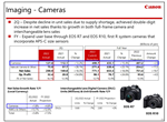 Canon 2Q 2022 Financials