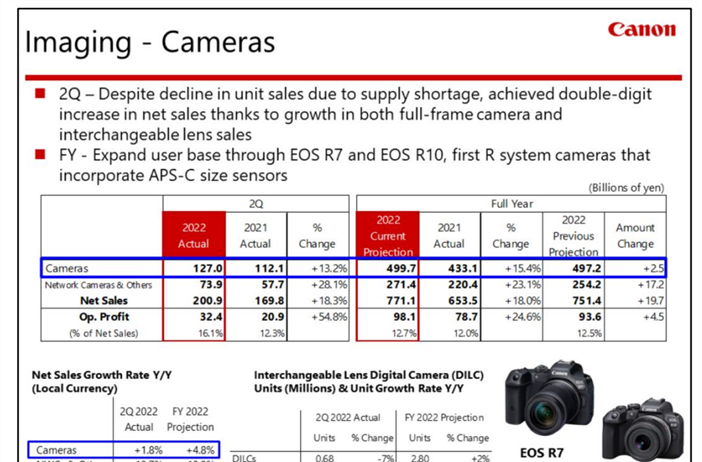 Canon 2Q 2022 Financials