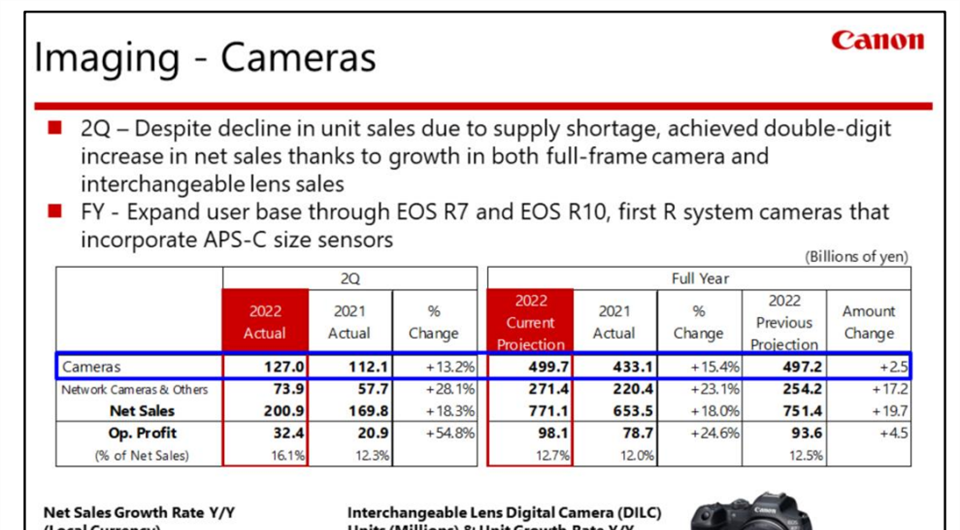 Canon 2Q 2022 Financials