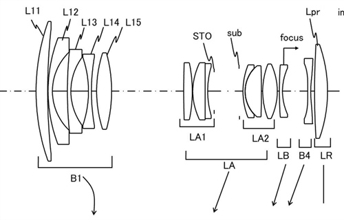 Patent Application for Canon RF 16-28mm F2.8, 16-28mm F2.8-4 and...