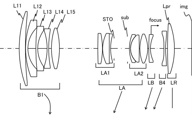 Patent Application for Canon RF 16-28mm F2.8, 16-28mm F2.8-4 and 16-28mm F4 designs