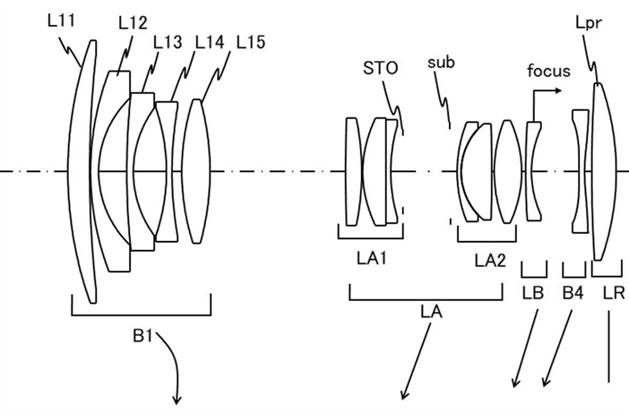 Patent Application for Canon RF 16-28mm F2.8, 16-28mm F2.8-4 and...