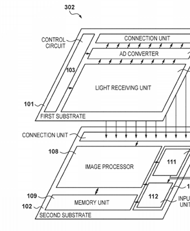 Canon stacked sensor patent