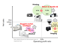 Canon Strategy Conference 2024