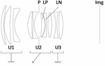 Canon applies for a 85mm 1.8 and 100 1.8 patent.