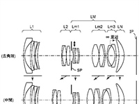 Patent Application: Full Frame Power Zoom lenses