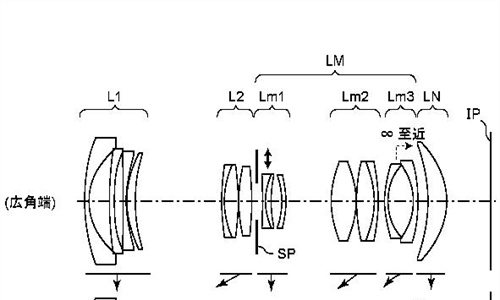 Patent Application: Full Frame Power Zoom lenses