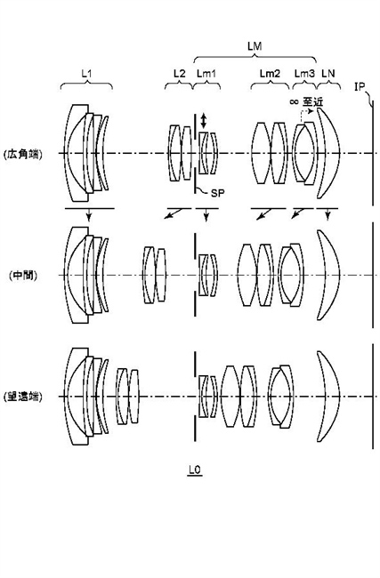 Patent Application: Full Frame Power Zoom lenses
