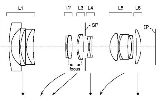 Patent Application: Full Frame Zoom Lenses