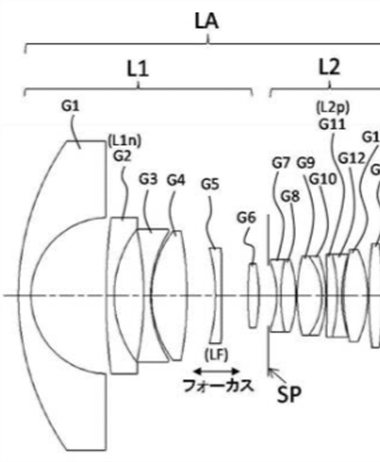 Canon applies for a fisheye lens (one possible mirrorless prime?) patent