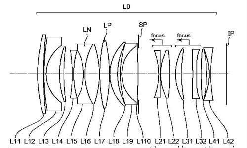 Canon Patents a RF 24mm f/1.2L and a RF 35mm f/1.2L