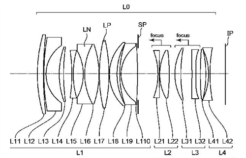 Canon Patents a RF 24mm f/1.2L and a RF 35mm f/1.2L