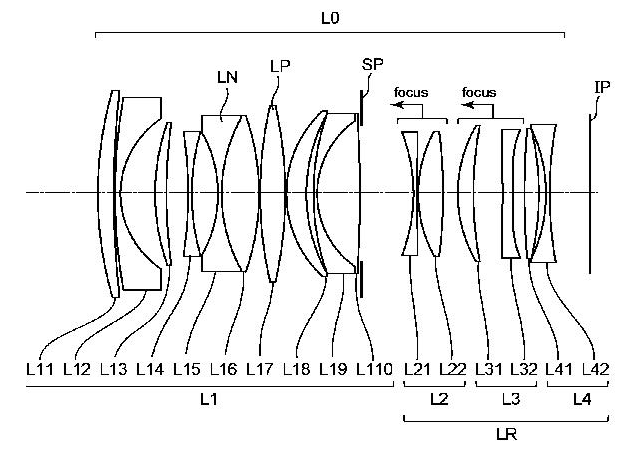 Canon Patents a RF 24mm f/1.2L and a RF 35mm f/1.2L