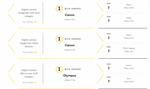 Japan BCN results are out.  Canon? still in there at #2 for mirrorless.. over .. who? Sony.