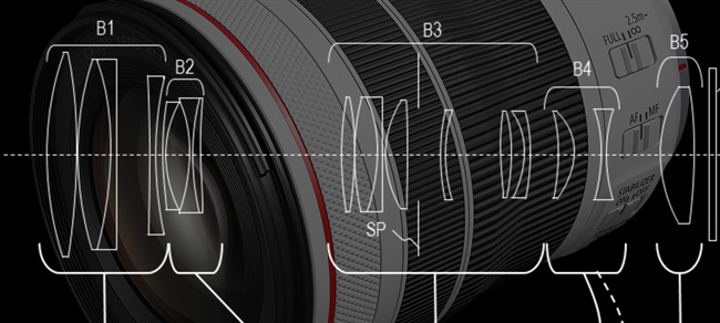 Canon Researches a Crop Sensor 75-150mm F/4