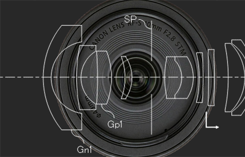 Canon Patent for Consumer APS-C RF-S Primes