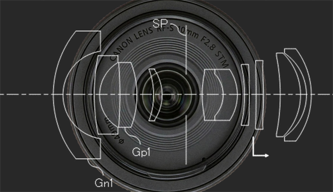 Canon Patent for Consumer APS-C RF-S Primes