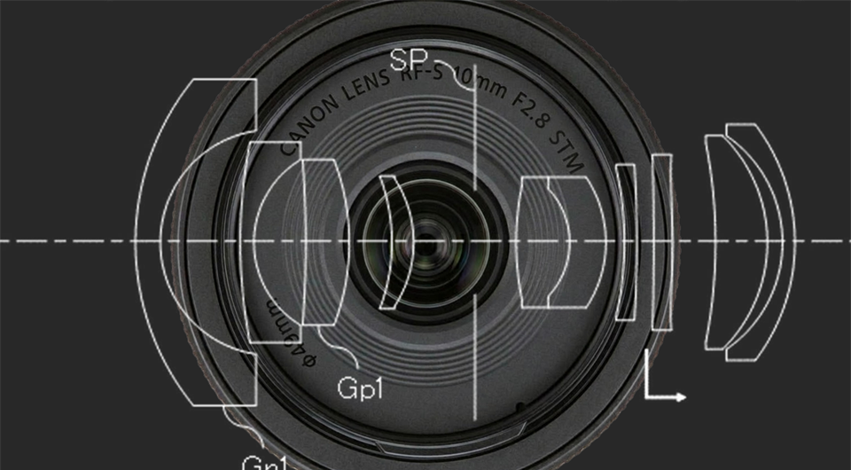 Canon Patent for Consumer APS-C RF-S Primes