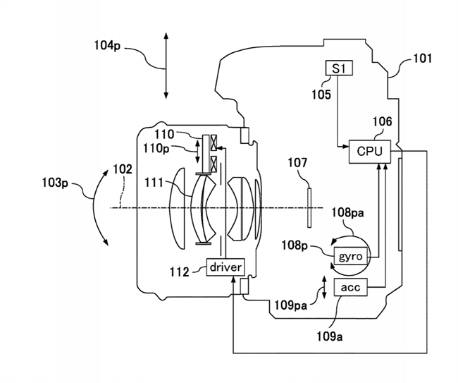 New macro lens with HIS coming? Canon has a patent application