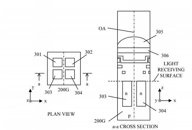 Canon looking to improve computational photography with DPRAW