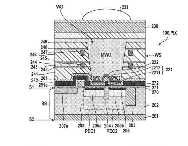 Canon Patent Application - Dual Pixel Sensor Improvements