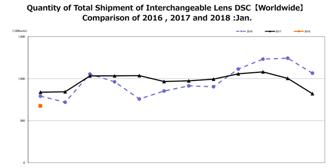 CIPA Data: January 2018 - Don't fret the small stuff