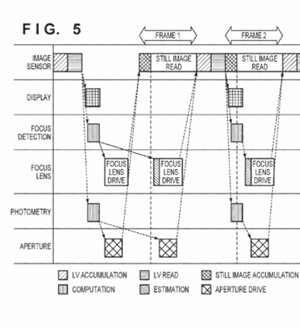 Canon Patent Application: Improved continuous AF when buffer full