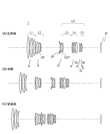 Canon Superzoom APS-C patent application