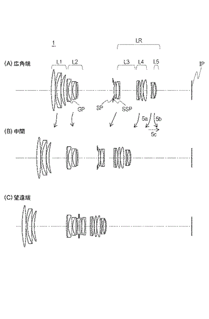 Canon Superzoom APS-C patent application