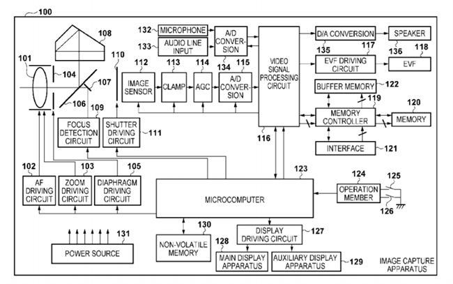 Canon patent application that illustrates a hybrid DSLR and Quad Pixel AF Sensors