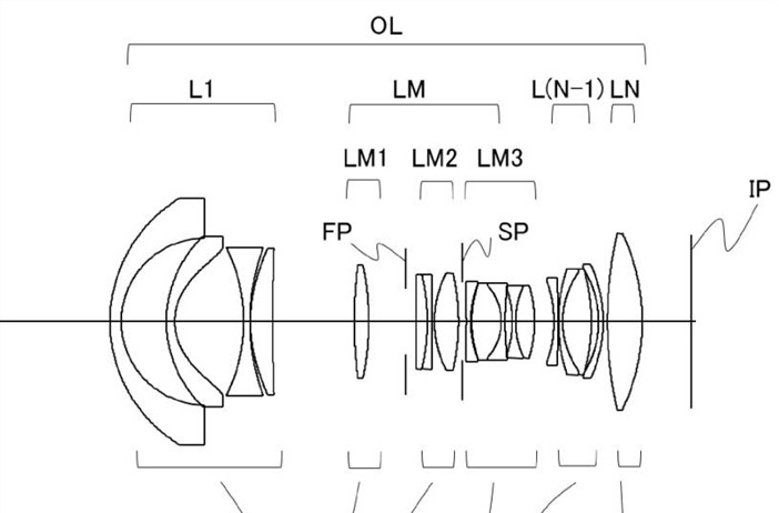 Canon Patent Application: Full frame mirrorless UWA