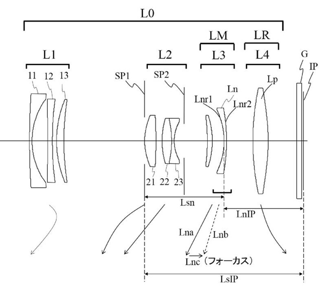 Canon Patent Application: APS-C Mirrorless/Compact Lenses