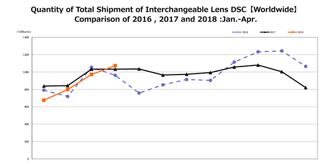 CIPA April: A great month of milestones