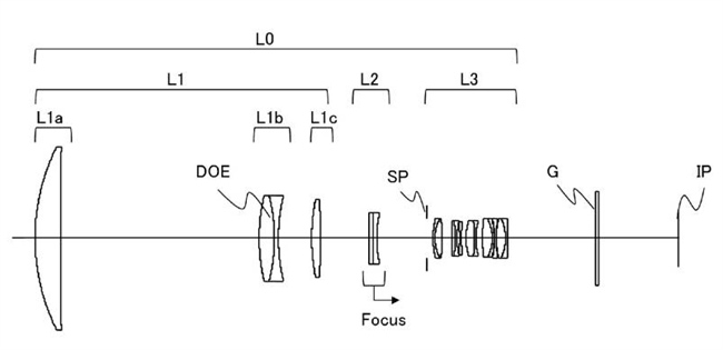 Canon Patent Application: Canon 800mm 5.6