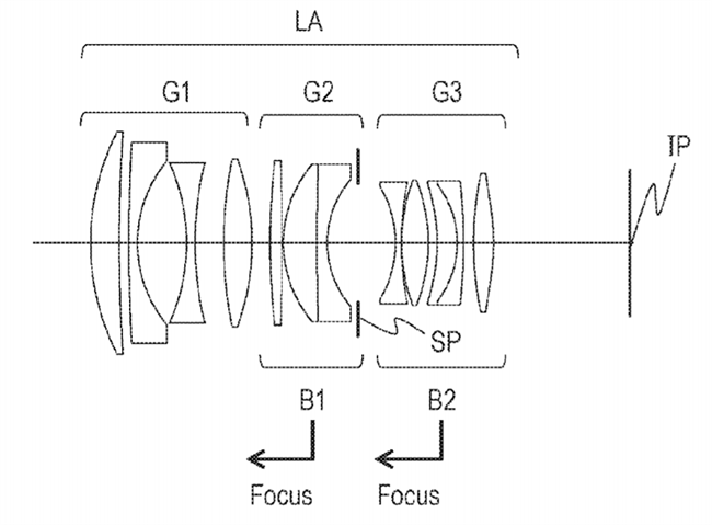 Canon patent application: Soft focus lenses