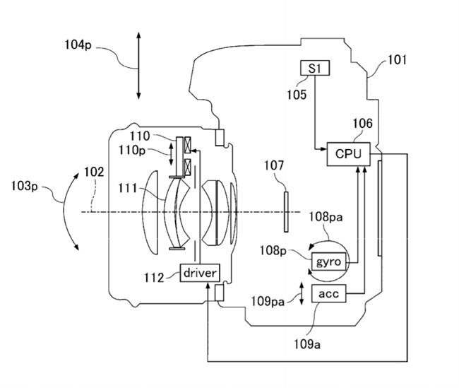 Canon Patent Application: Further developments in Hybrid IS systems