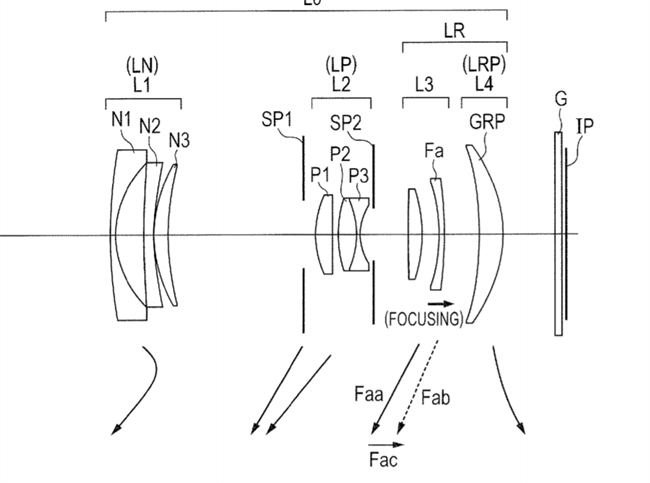 Canon Patent Application: APS-C Compact Camera lenses