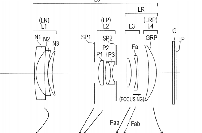 Canon Patent Application: APS-C Compact Camera lenses