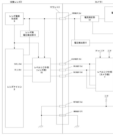 Canon Patent Application: Multiple types of lenses supported in a...